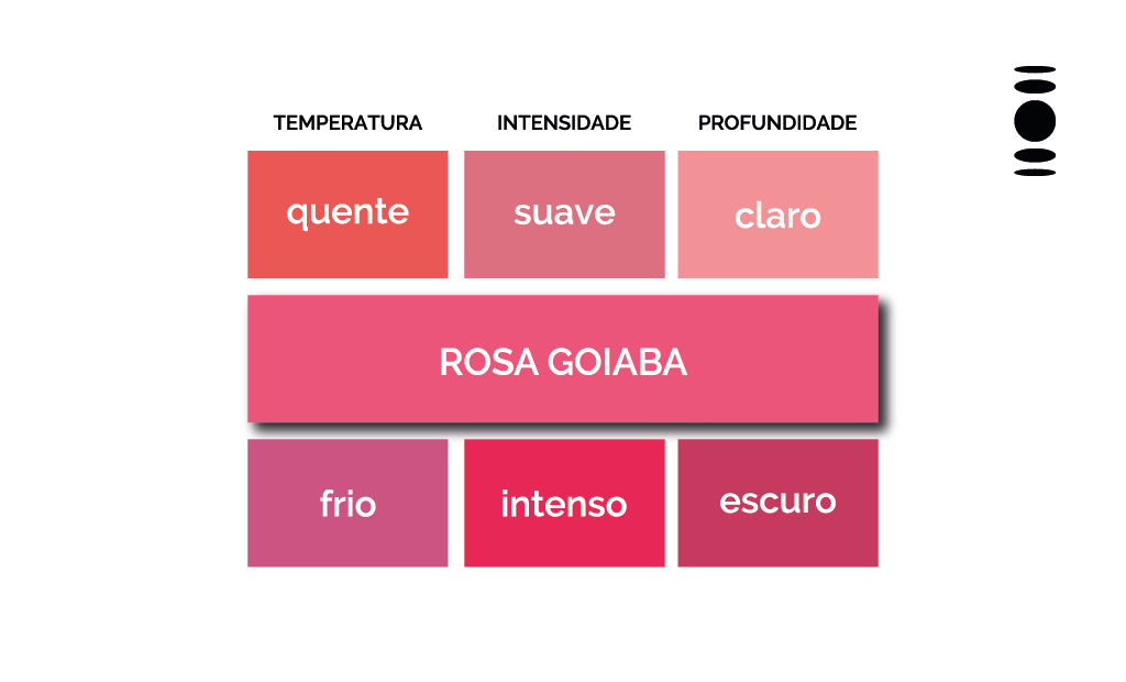 rosa goiaba como cor universal