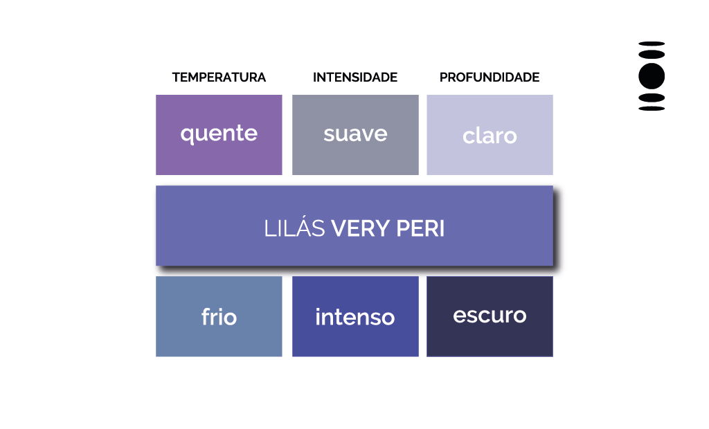Very Peri é considerada cor universal