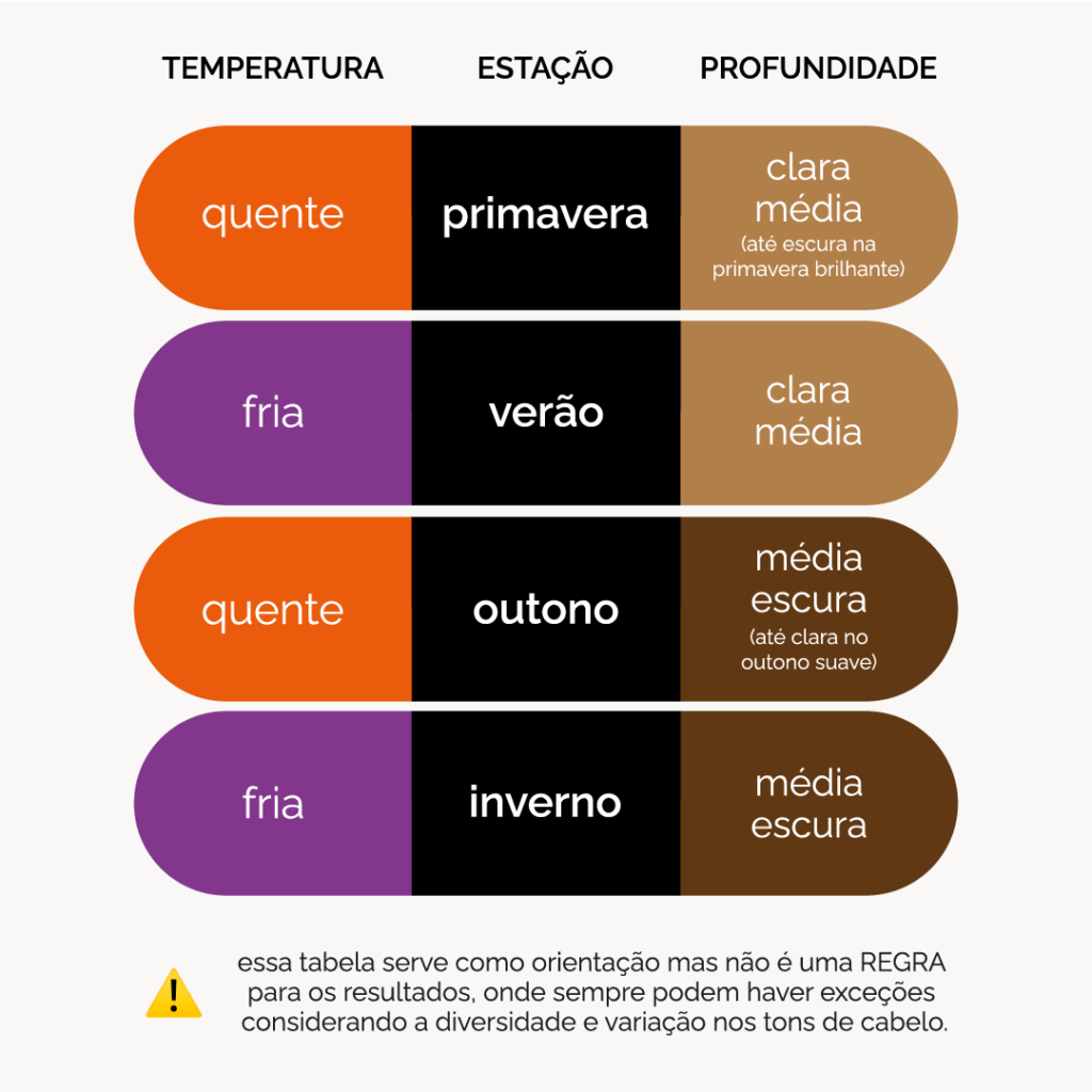tom de cabelo de cada estação no método sazonal expandido
