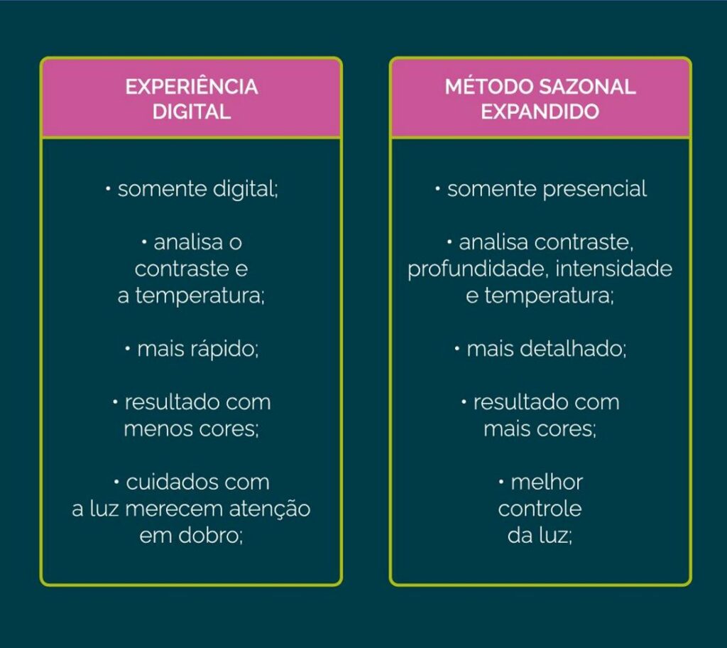 Diferenças entre a Experiência Digital e o Método Sazonal Expandido de Coloração Pessoal