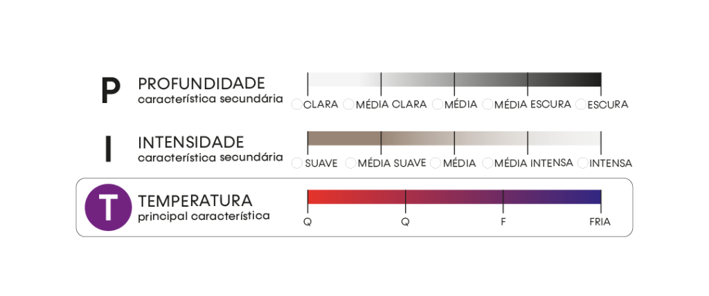 PIT do inverno frio