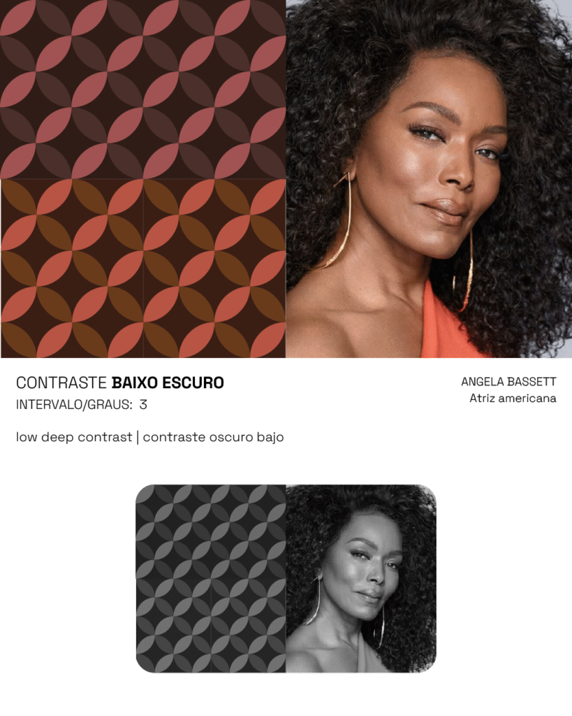 contraste baixo escuro, exemplo angela basset