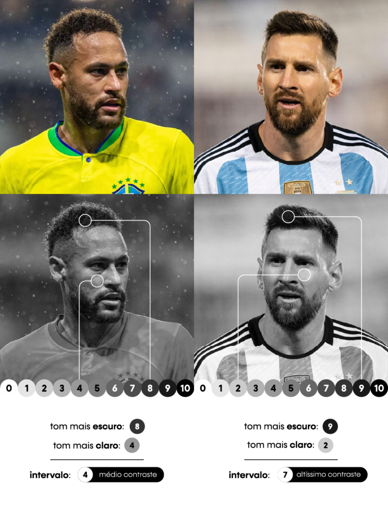 contraste pessoal masculino