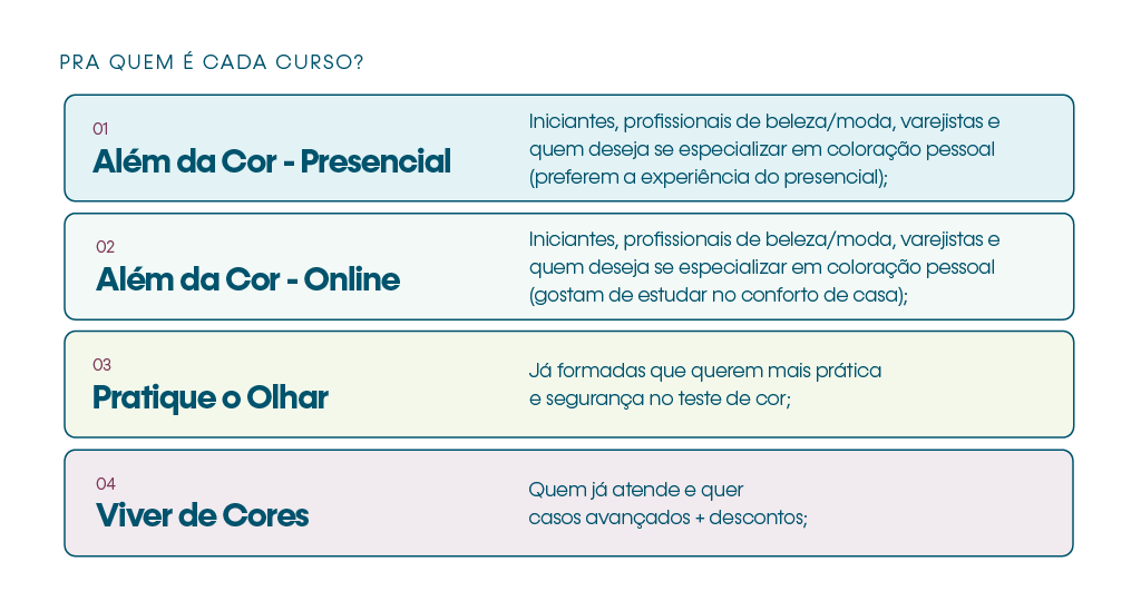 para quem é cada curso da studio immagine